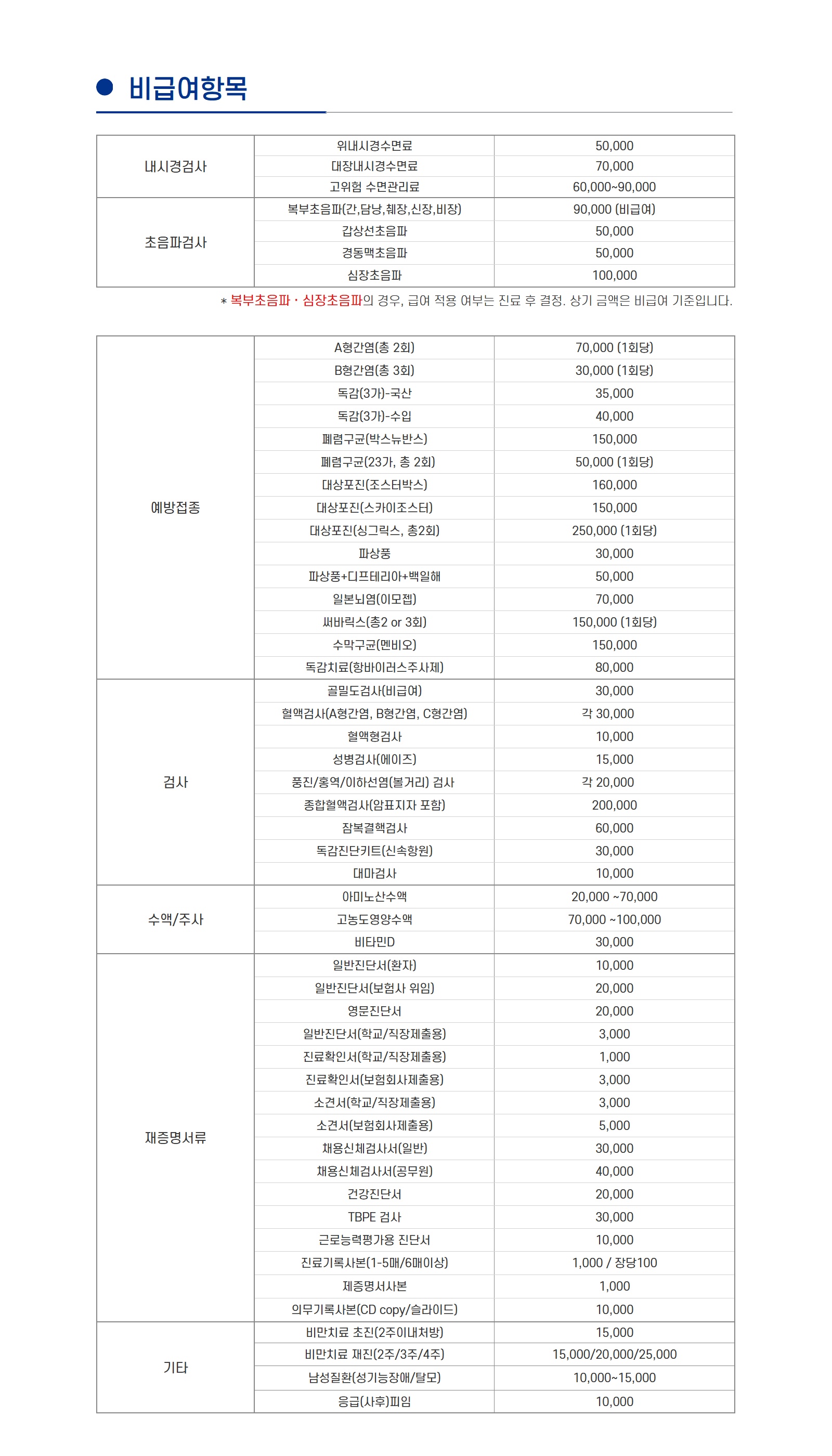 김앤유내과 비급여고지.jpg